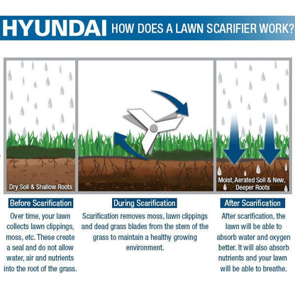 Hyundai HYSC210 petrol lawn scarifier view 3