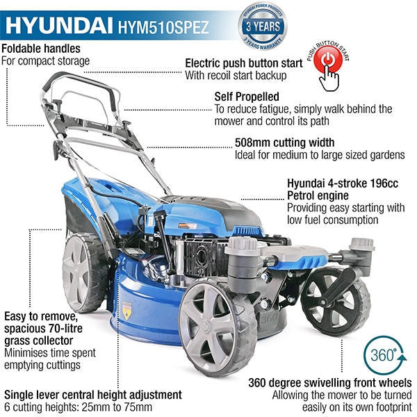 Hyundai HYM510SPEZ lawnmower view 3