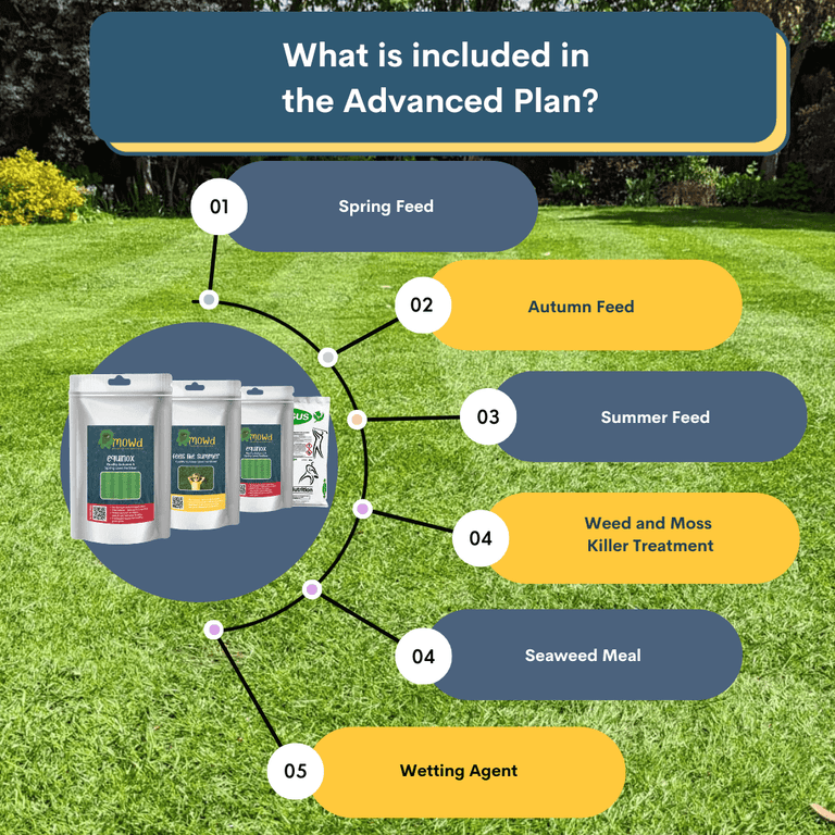 Interesting Info About Advanced Lawn Care